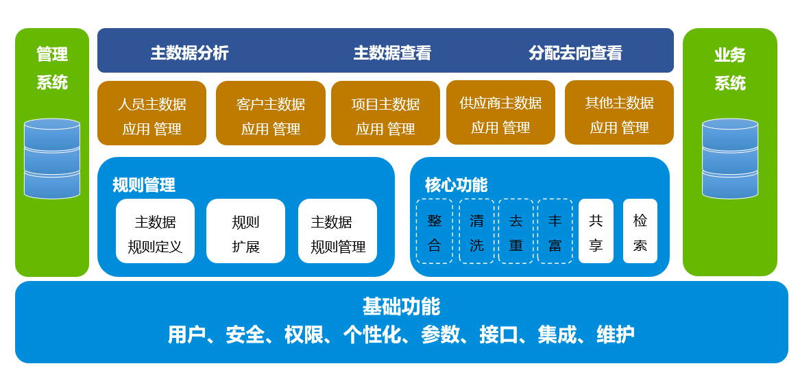 &#24320;&#20113;&#32593;&#39029;&#29256;&#39029;&#38754;&#30331;&#24405;&#45;&#24320;&#20113;&#40;&#20013;&#22269;&#41;