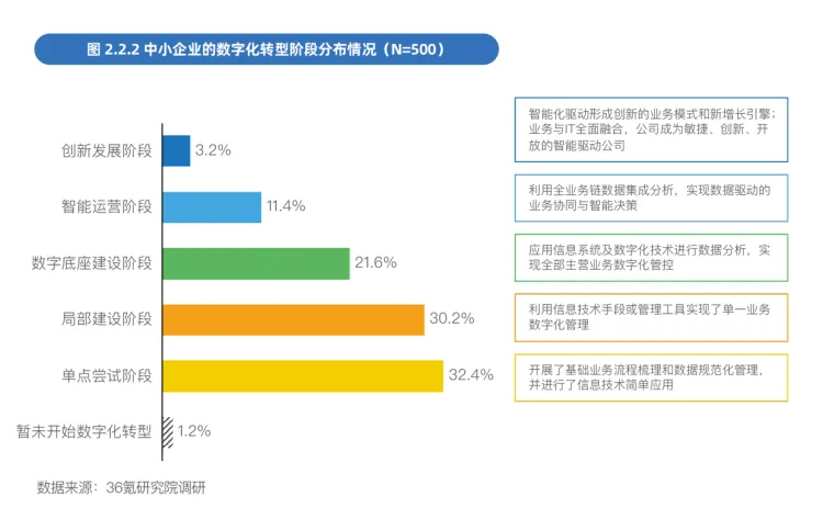 &#24320;&#20113;&#32593;&#39029;&#29256;&#39029;&#38754;&#30331;&#24405;&#45;&#24320;&#20113;&#40;&#20013;&#22269;&#41;